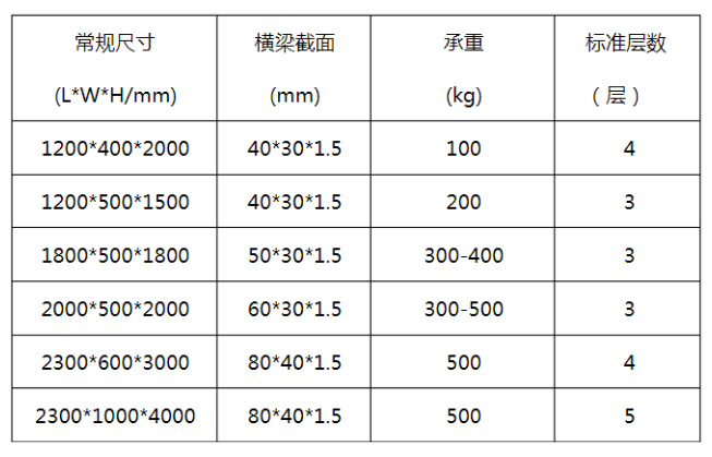 湖南輕型倉儲貨架